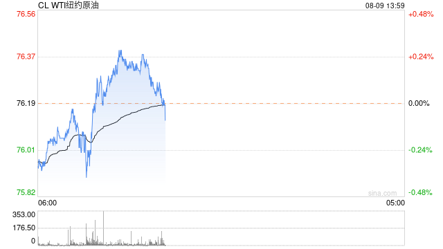 油价大跌,经济不佳拖累市场,避险情绪飙升