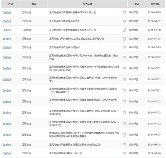 敲钟三年业绩为负，首发保代双双卸任，中银国际证券要挺住