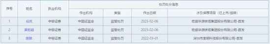 敲钟三年业绩为负，首发保代双双卸任，中银国际证券要挺住