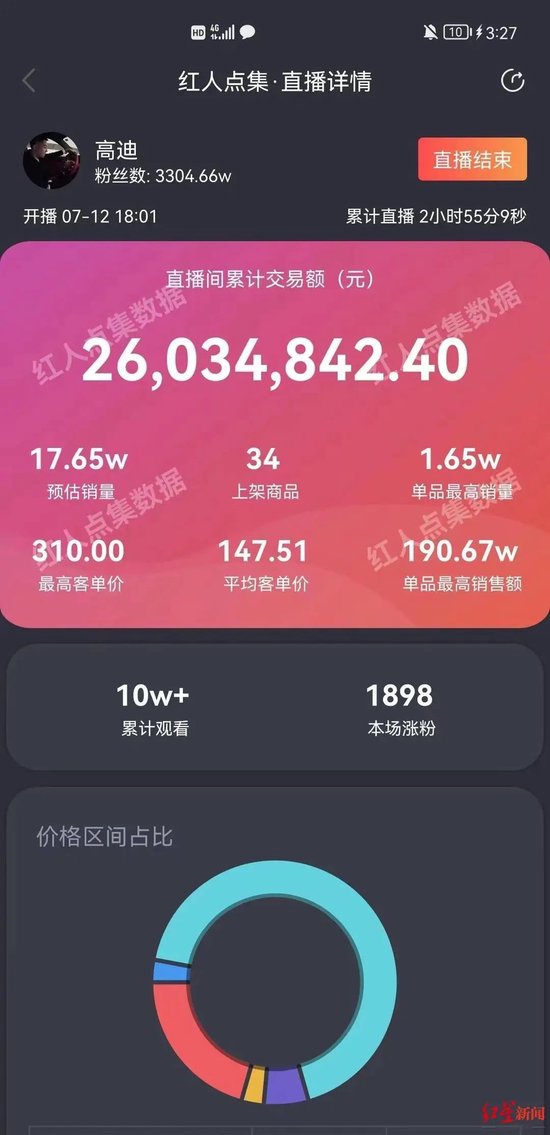 花近300万请千万粉丝网红带货,下播后全线退货!