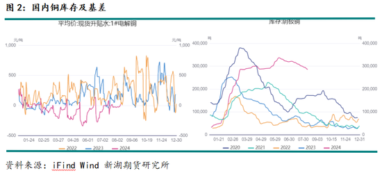 宏观情绪改善有利于金属价格修复性反弹