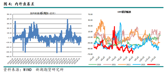宏观情绪改善有利于金属价格修复性反弹
