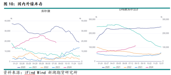 宏观情绪改善有利于金属价格修复性反弹