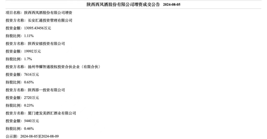 增资扩股引发上市幻想，西凤酒何时涅槃？