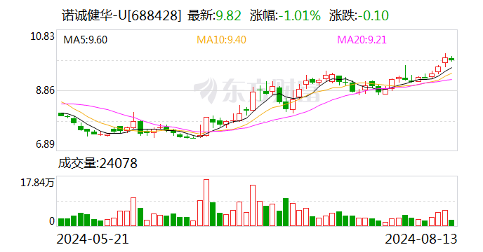诺诚健华:业绩说明会定于8月21日举行