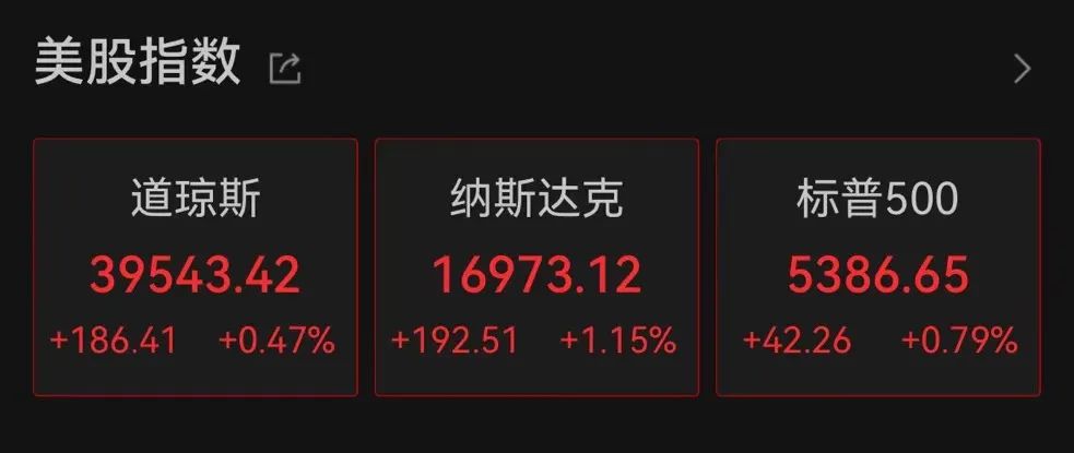 刚刚,公布!全球金融圈震动