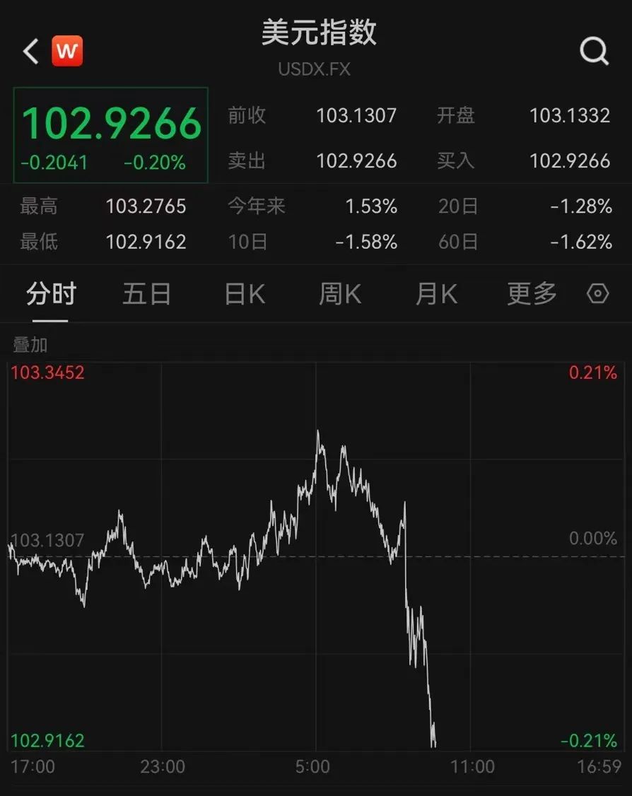 刚刚,公布!全球金融圈震动