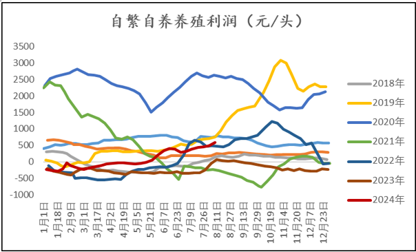 全球玉米供需是紧是松,国内外期货看多还是看空?