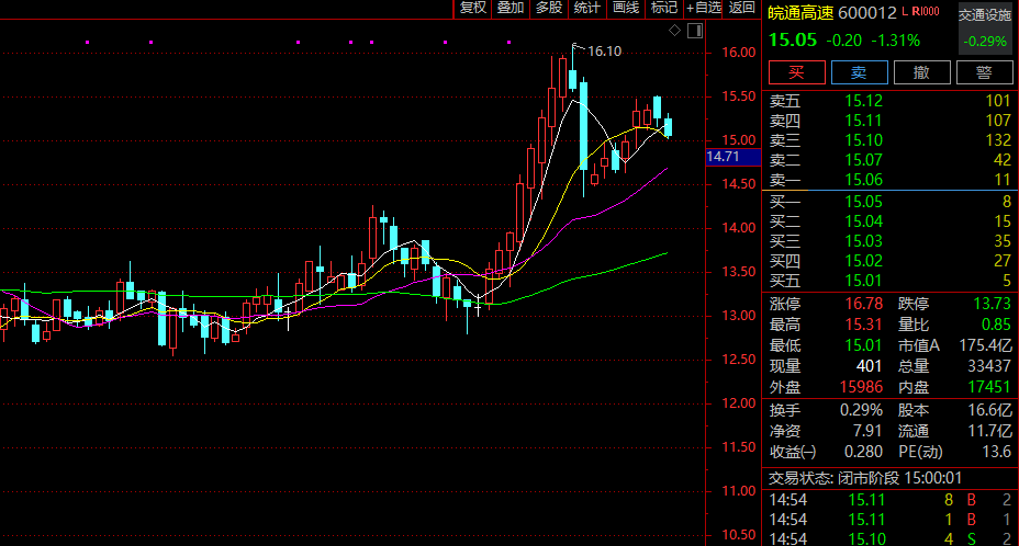 险资“买买买”!这一板块,多股逆势暴涨,创历史新高!