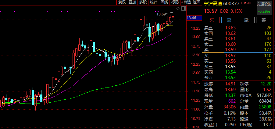 险资“买买买”!这一板块,多股逆势暴涨,创历史新高!