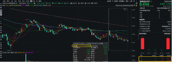 逢跌抢筹!硬科技宽基——双创龙头ETF(588330)受资金青睐,机构:海外交易降息,A股科技成长有望崛起!