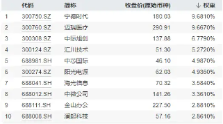 逢跌抢筹!硬科技宽基——双创龙头ETF(588330)受资金青睐,机构:海外交易降息,A股科技成长有望崛起!