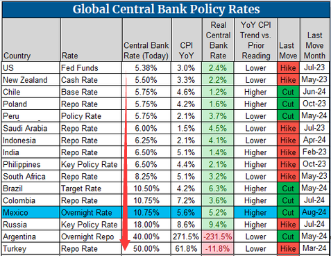 欧元、英镑齐创年内新高!一文读懂:美元缘何持续大跌?