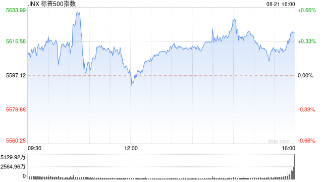 午盘:美股基本持平 市场等待联储会议纪要