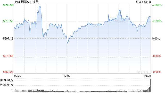 收盘：联储会议纪要指向9月降息 美股周三收高