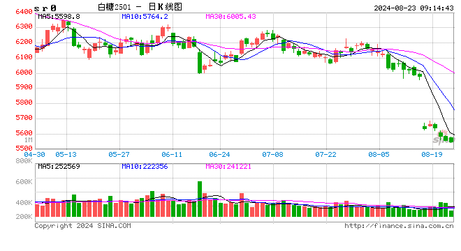 光大期货:8月23日软商品日报
