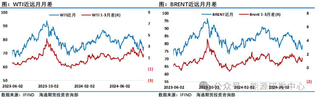 油价大幅反弹,地缘风险升温叠加美联储降息配合下油价有望加大反弹力度