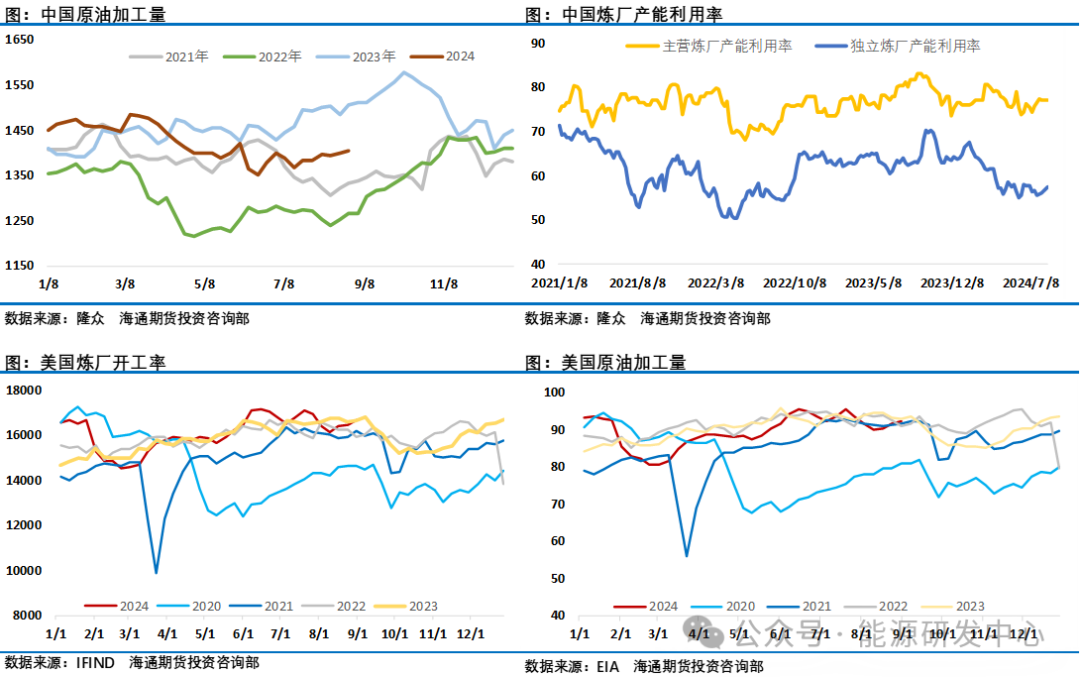 油价大幅反弹,地缘风险升温叠加美联储降息配合下油价有望加大反弹力度