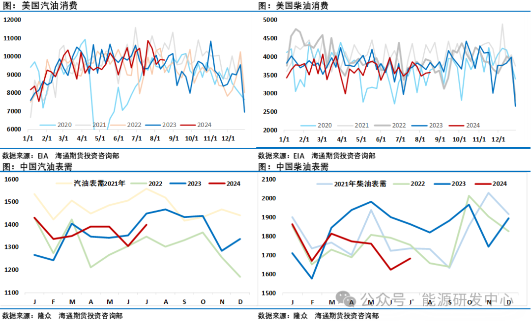 油价大幅反弹,地缘风险升温叠加美联储降息配合下油价有望加大反弹力度