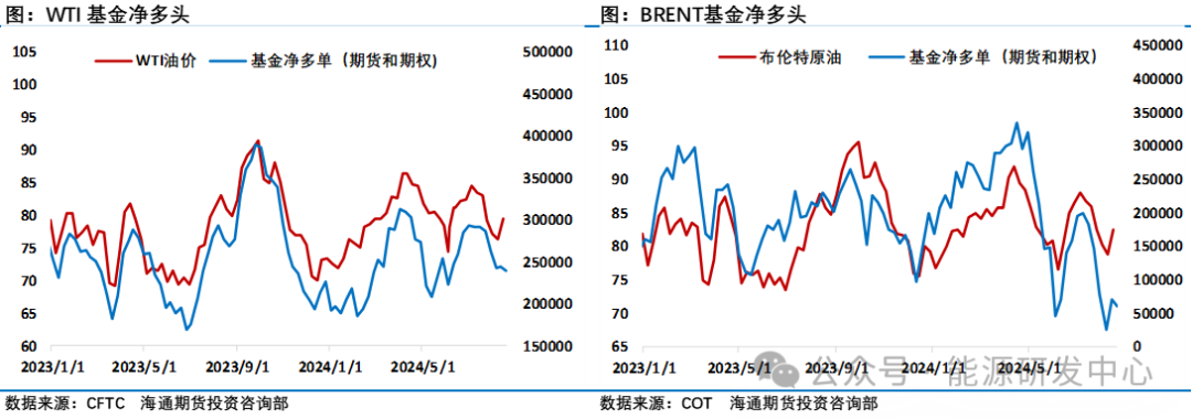 油价大幅反弹,地缘风险升温叠加美联储降息配合下油价有望加大反弹力度