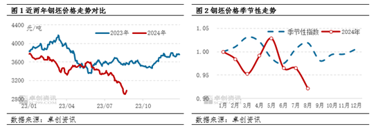 卓创资讯:从季节性规律分析8月钢坯市场走势