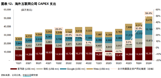ETF日报:通信设备指数市盈率(TTM)为23.06x,位于上市以来5.1%分位,关注通信ETF