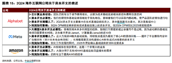 ETF日报:通信设备指数市盈率(TTM)为23.06x,位于上市以来5.1%分位,关注通信ETF
