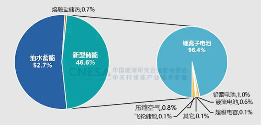 风光提前实现12亿千瓦目标,未来6年关键任务曝光
