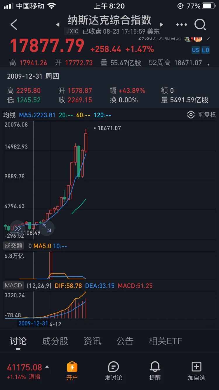 A股长熊美股长牛,为什么?why?