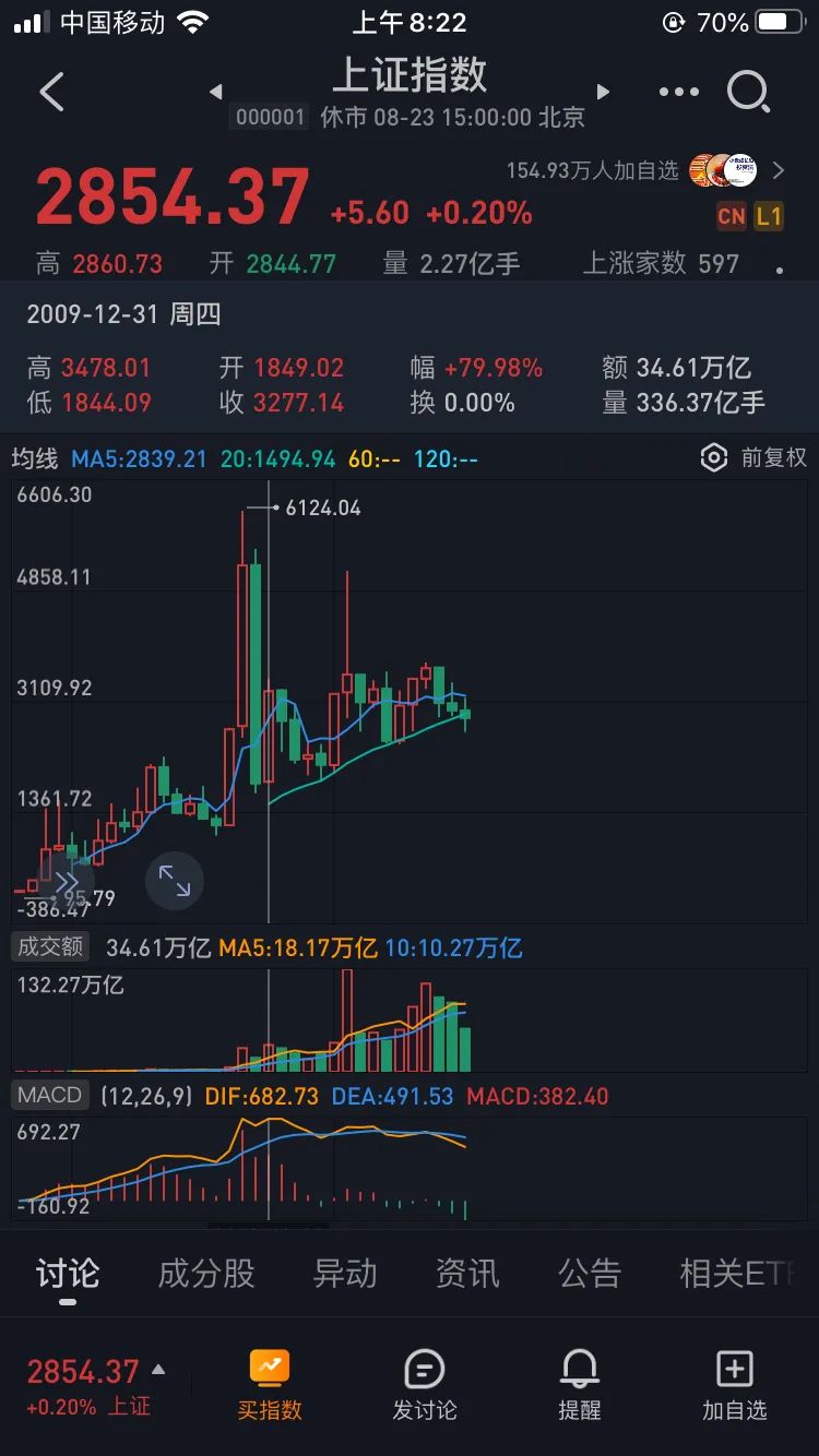 A股长熊美股长牛,为什么?why?