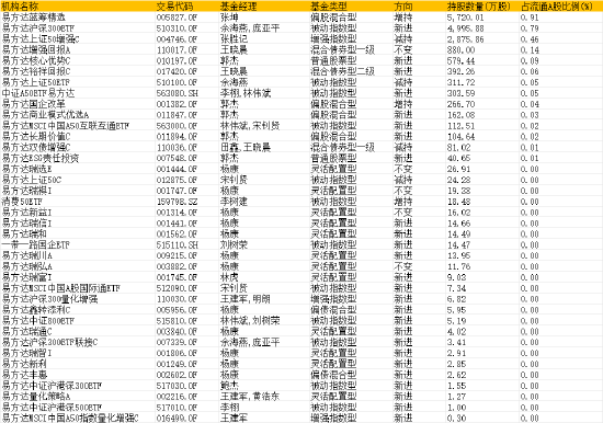 伊利股份跌幅收窄 易方达、华夏等超百家基金公司合计持有72805.66万股