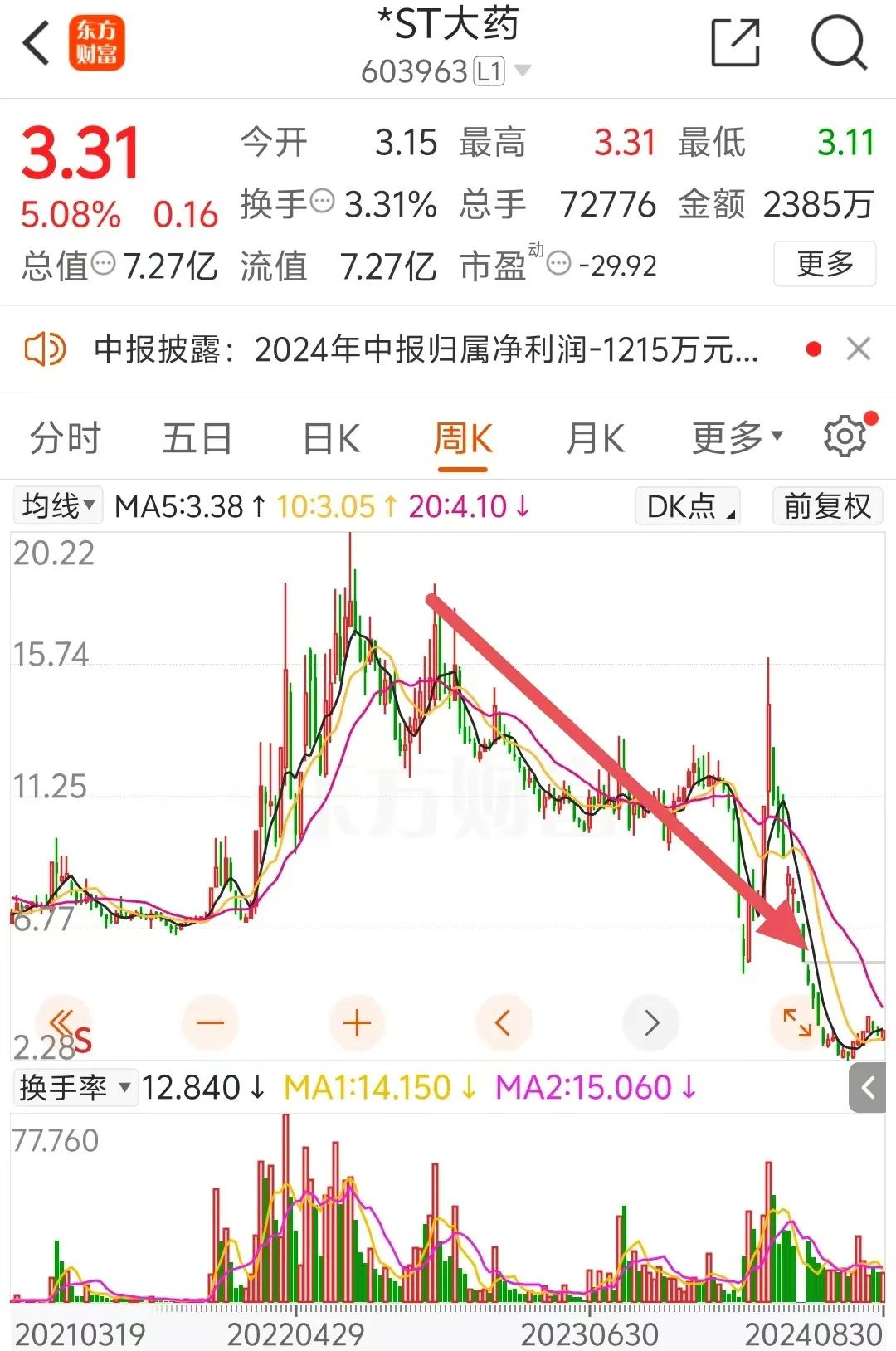 ST大药实控人、董事长兼总经理杨君祥,被立案调查