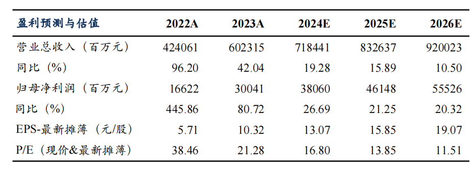 【东吴电新&汽车】比亚迪2024年中报点评:规模化带动单车盈利稳步提升,业绩符合预期