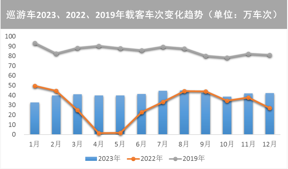 【提示】对外交通枢纽站点客流涨幅明显、新开通线路分流作用显著……2023年上海交通运行年度报告(城市客运篇)出炉