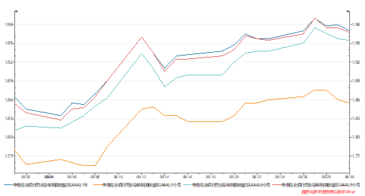 长城基金:关注信用债调整的配置机会