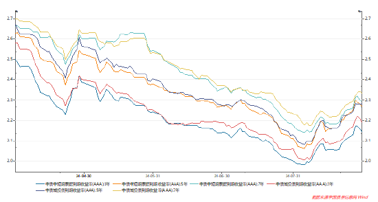 长城基金:关注信用债调整的配置机会