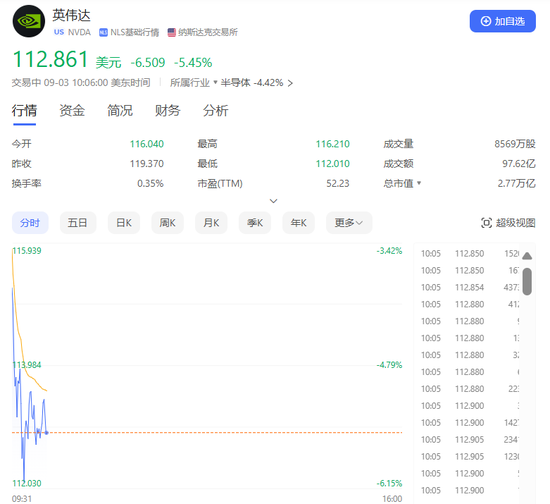 深夜突发!原油暴跌,美股跳水