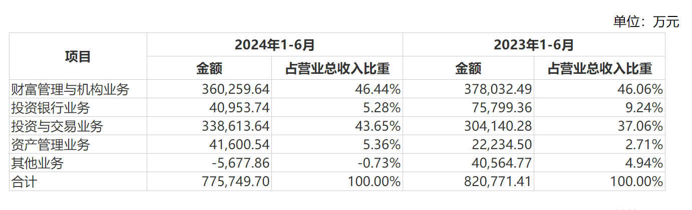 券业大并购!国信证券拟发行股份购买万和证券96.08%股份,明日复牌