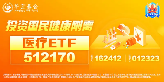 医疗板块人气升温,医疗ETF(512170)涨超1.4%,连涨3日!8月私募调研数据出炉,医药生物行业最受青睐