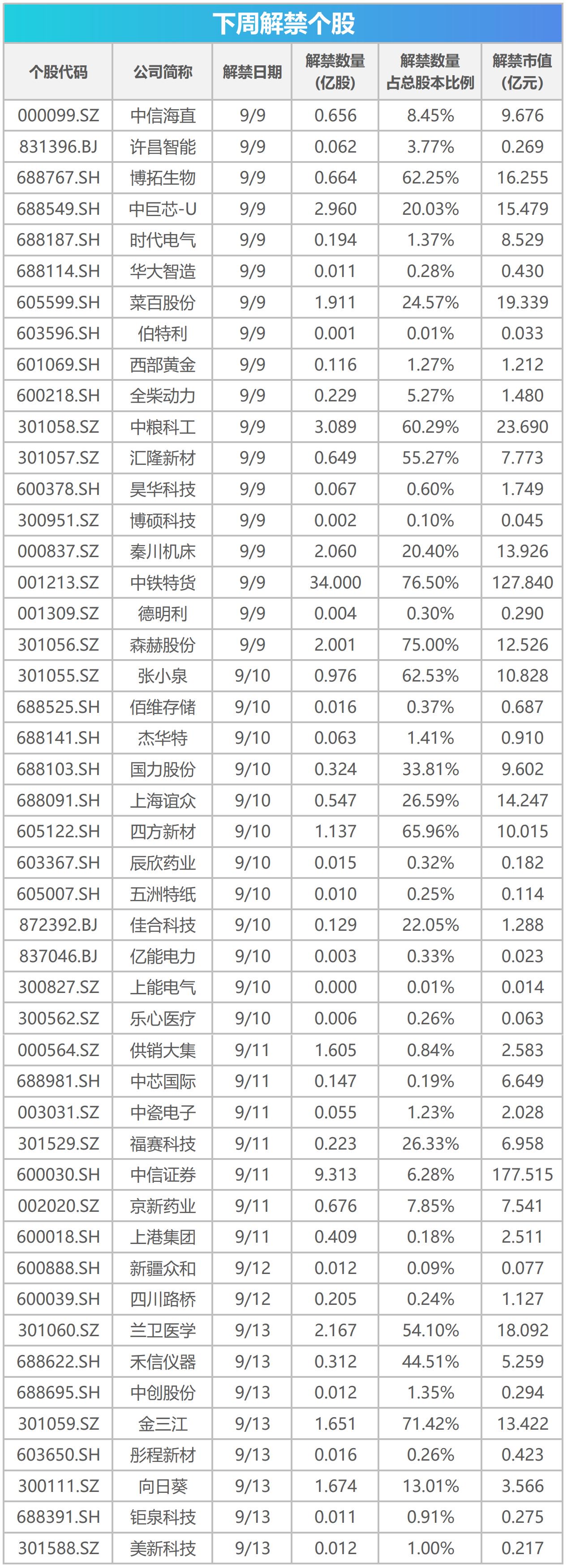 下周关注丨8月CPI、PPI数据将公布,这些投资机会最靠谱