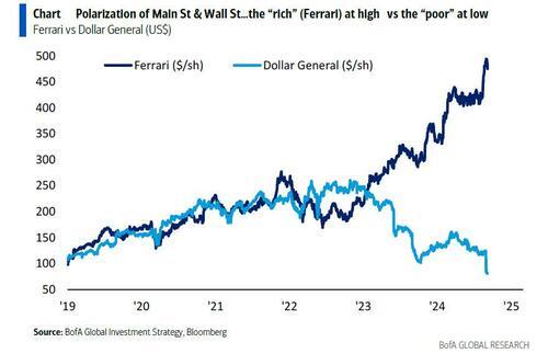 “一元店”崩盘,美国底层消费者“没钱”了