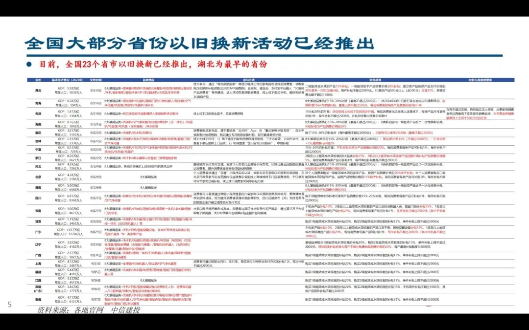 【中信建投家电 | 动态】以旧换新短期成效初显，头部品牌优势突出（2024年9.2-9.6周观点） - 拷贝