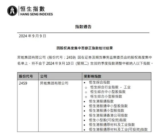 庄家栽了?!10倍妖股“入指”前被罕见叫停!
