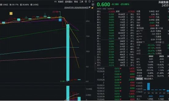 庄家栽了?!10倍妖股“入指”前被罕见叫停!