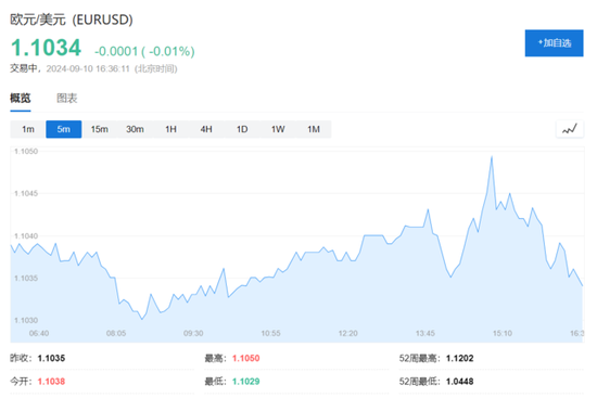 欧洲降息,欧元还要跌7%,离与美元平价不远了?