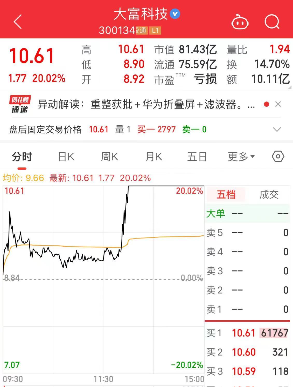 华为MateXT发布,华为概念股火爆!这家公司2连板,最新公告:实控人可能会变更