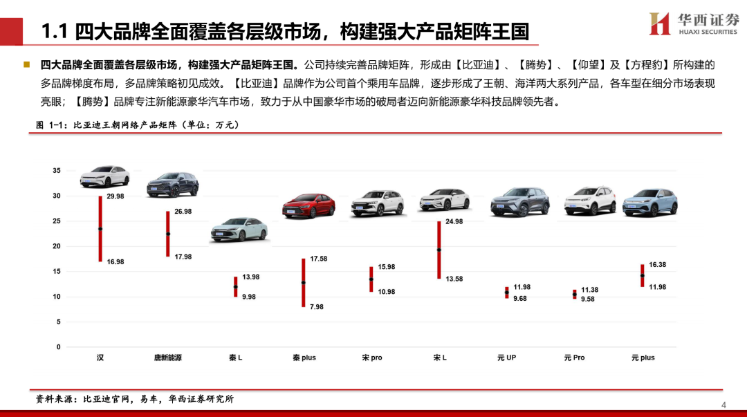 【华西汽车】比亚迪:DMI5.0技术进一步强化品牌优势,高端+出海打开成长新空间