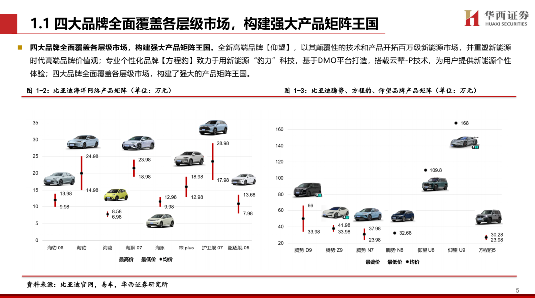 【华西汽车】比亚迪:DMI5.0技术进一步强化品牌优势,高端+出海打开成长新空间