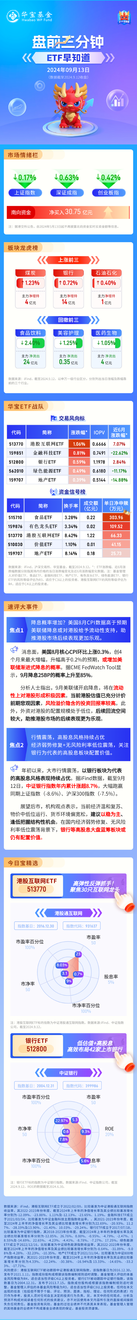 【盘前三分钟】9月13日ETF早知道