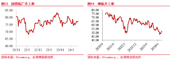 东海期货:原油需求担忧逐渐验证,周期级下行或将兑现